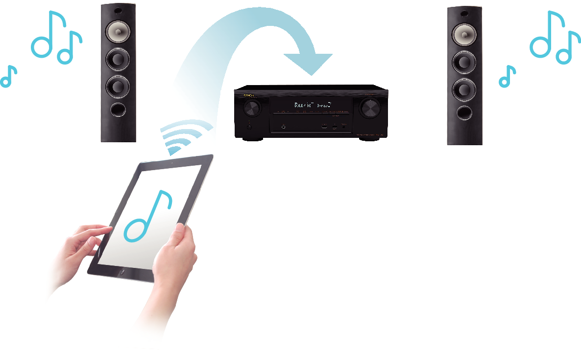 Feature5 AVR-X1100WJP